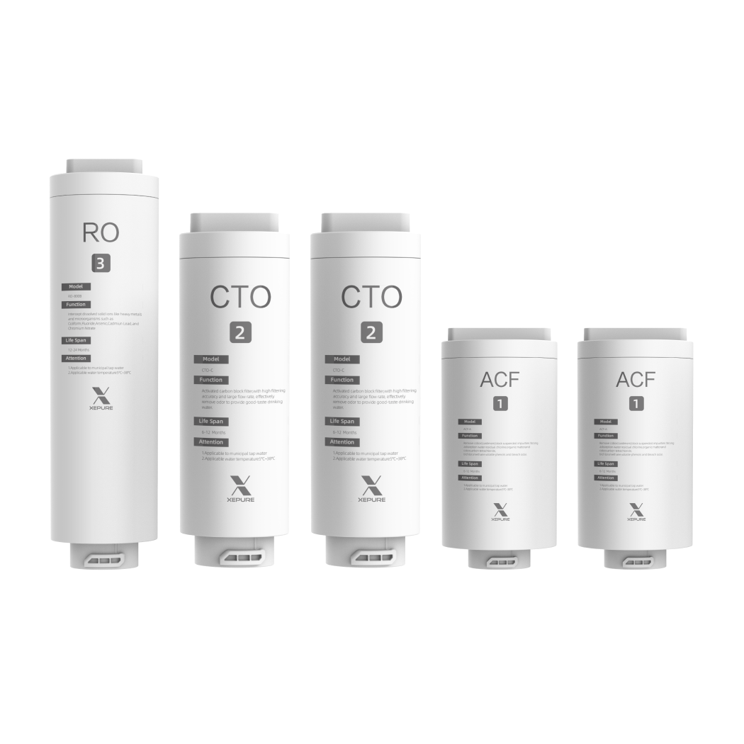 1 Year Cartridges – RO DUO Filter